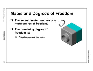 Lesson3:AssemblyBasics
SolidWorks2001TeacherGuideREPRODUCIBLE127
Mates and Degrees of Freedom
The second mate removes one
more degree of freedom.
The remaining degree of
freedom is:
Rotation around the edge.
 