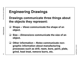 Lesson4:DrawingBasics
SolidWorks2001TeacherGuideREPRODUCIBLE157
Engineering Drawings
Drawings communicate three things about
the objects they represent:
Shape – Views communicate the shape of an
object.
Size – Dimensions communicate the size of an
object.
Other information – Notes communicate non-
graphic information about manufacturing
processes such as drill, ream, bore, paint, plate,
grind, heat treat, remove burrs, etc.
 