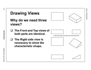 Lesson4:DrawingBasics
160REPRODUCIBLESolidWorks2001TeacherGuide
Drawing Views
Why do we need three
views?
The Front and Top views of
both parts are identical.
The Right side view is
necessary to show the
characteristic shape.
 