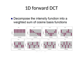 1D forward DCT
 