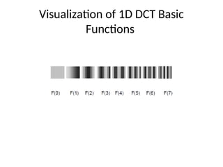 Visualization of 1D DCT Basic
Functions
 