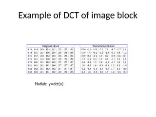Example of DCT of image block
 