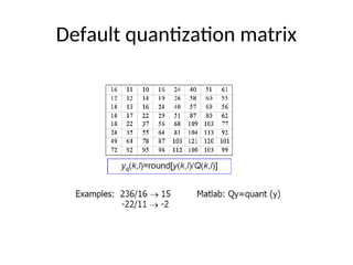Default quantization matrix
 