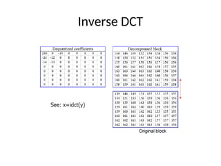 Inverse DCT
 