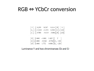 RGB YCbCr conversion
⇔
 