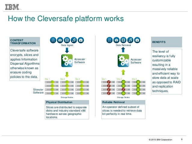 cleversafe pptx