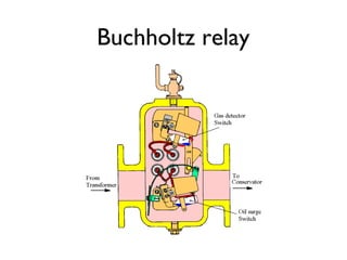 Buchholtz relay 
