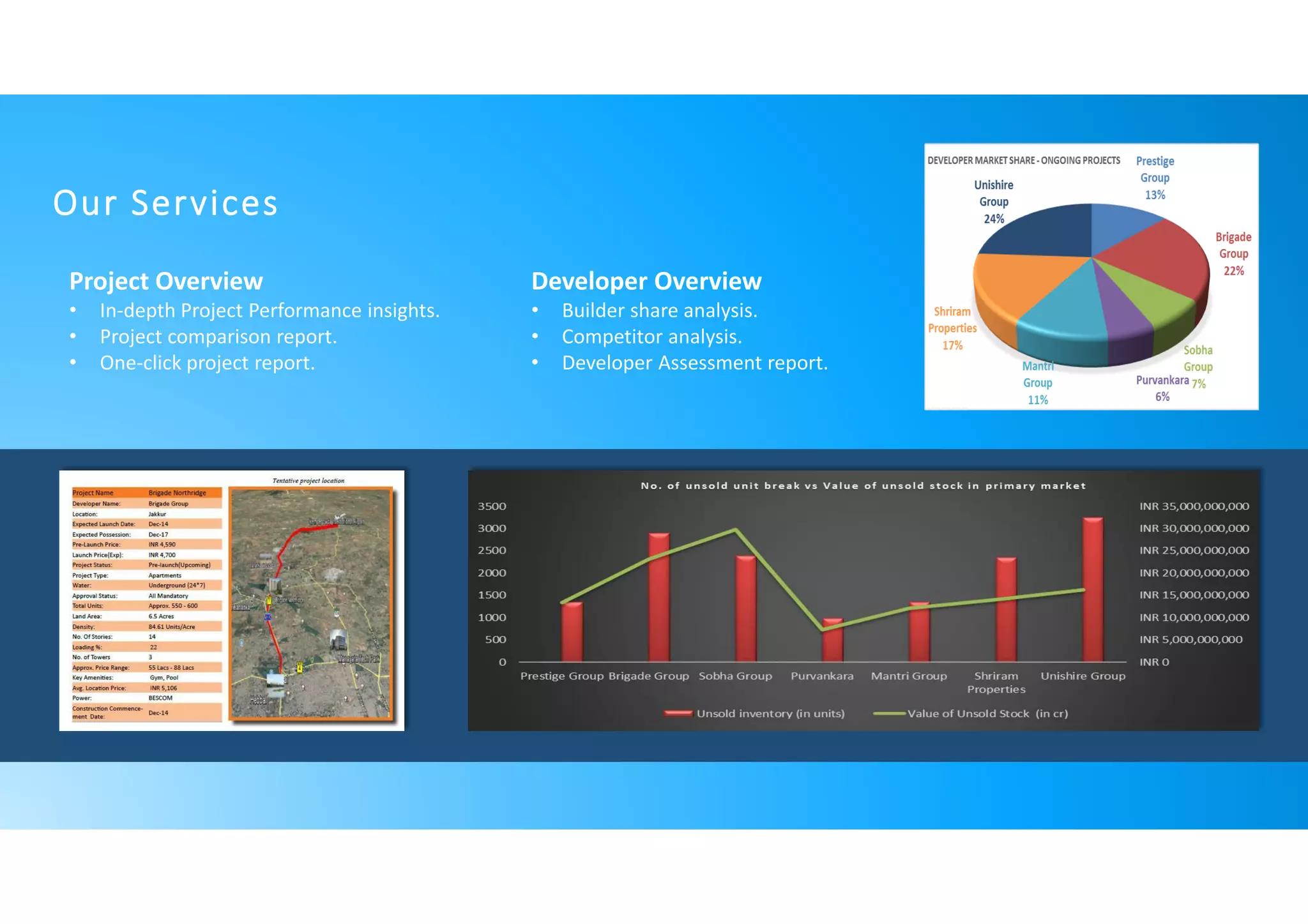 Our Services
Project Overview
• In-depth Project Performance insights.
• Project comparison report.
• One-click project report.
Developer Overview
• Builder share analysis.
• Competitor analysis.
• Developer Assessment report.
 