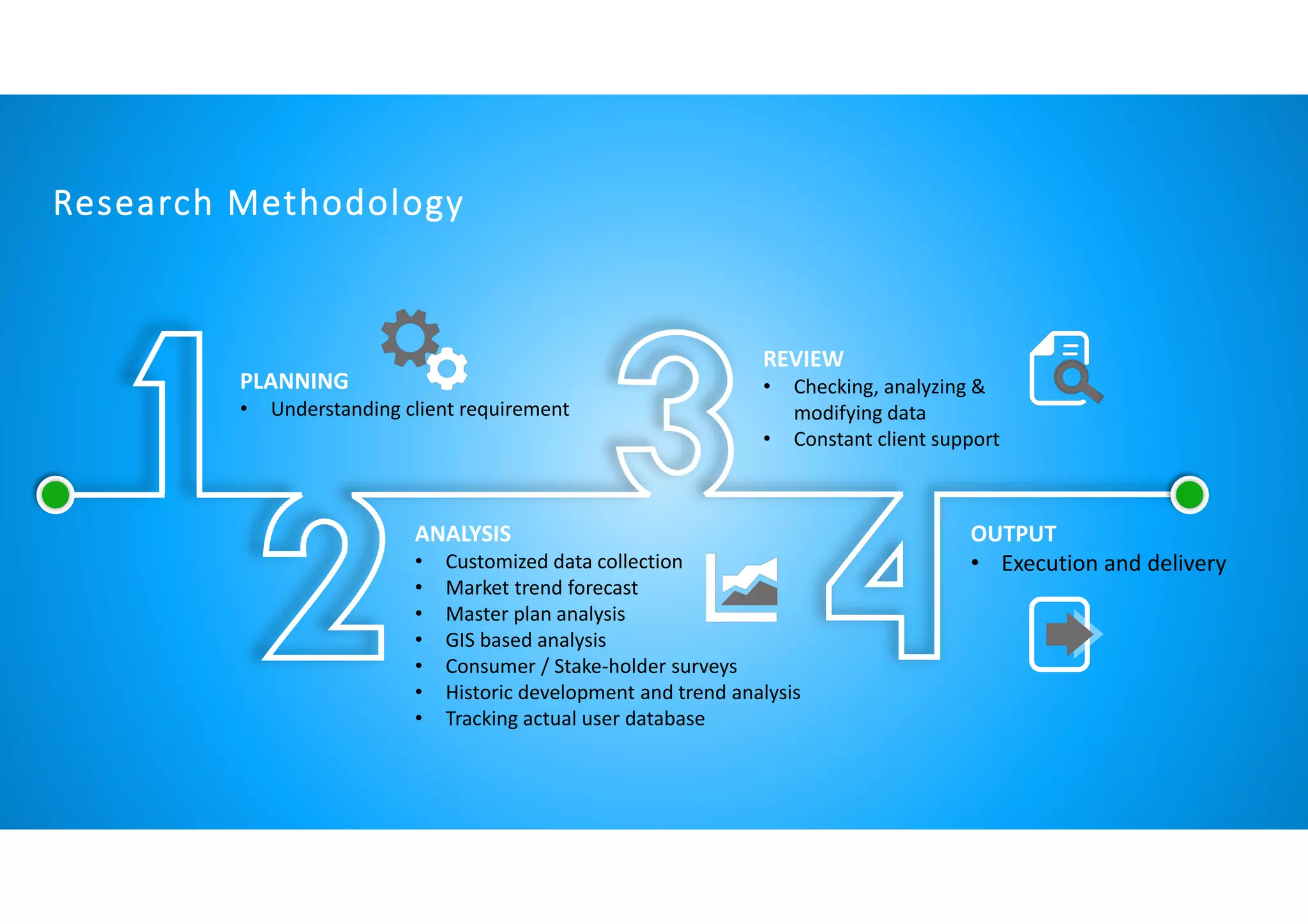 Research Methodology
PLANNING
• Understanding client requirement
ANALYSIS
• Customized data collection
• Market trend forecast
• Master plan analysis
• GIS based analysis
• Consumer / Stake-holder surveys
• Historic development and trend analysis
• Tracking actual user database
REVIEW
• Checking, analyzing &
modifying data
• Constant client support
OUTPUT
• Execution and delivery
 