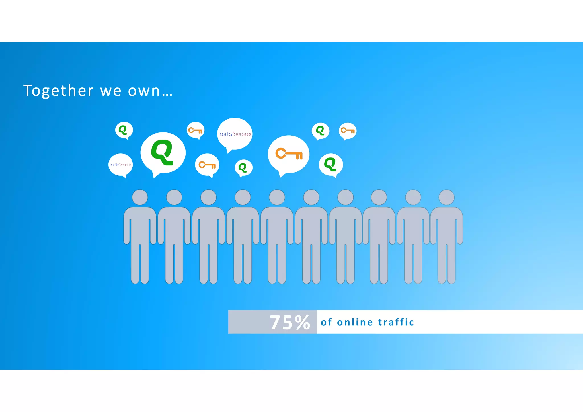 Together we own…
75% of online traffic
 