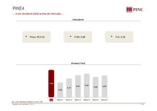 PINE4 
...e um dividend yield acima do mercado... 
Indicadores 
Preço: R$ 9,45 P/BV: 0,89 P/E: 5,28 
Dividend Yield 
7,5% 
4,0% 
5,1% 
6,0% 6,4% 
5,6% 6,0% 
PINE Banco 1 Banco 2 Banco 3 Banco 4 Banco 5 Banco 6 
Obs.: Fonte: Bloomberg (10/08/2011), exceto P/BV 
Relações com Investidores | 2T11 | 15/20 
 