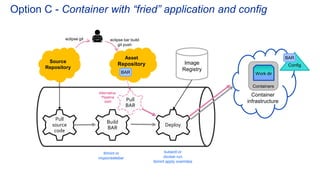414: Build an agile CI/CD Pipeline for application integration | PPTX