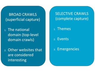 BROAD CRAWLS
(superficial capture)
1. The national
domain (top-level
domain crawls)
2. Other websites that
are considered
interesting
SELECTIVE CRAWLS
(complete capture)
1. Themes
2. Events
3. Emergencies
 