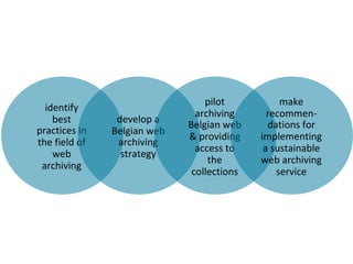 identify
best
practices in
the field of
web
archiving
develop a
Belgian web
archiving
strategy
pilot
archiving
Belgian web
& providing
access to
the
collections
make
recommen-
dations for
implementing
a sustainable
web archiving
service
 