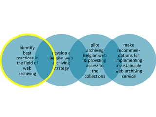 identify
best
practices in
the field of
web
archiving
develop a
Belgian web
archiving
strategy
pilot
archiving
Belgian web
& providing
access to
the
collections
make
recommen-
dations for
implementing
a sustainable
web archiving
service
 