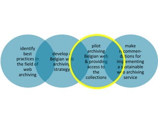 identify
best
practices in
the field of
web
archiving
develop a
Belgian web
archiving
strategy
pilot
archiving
Belgian web
& providing
access to
the
collections
make
recommen-
dations for
implementing
a sustainable
web archiving
service
 