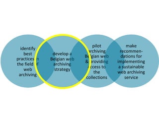 identify
best
practices in
the field of
web
archiving
develop a
Belgian web
archiving
strategy
pilot
archiving
Belgian web
& providing
access to
the
collections
make
recommen-
dations for
implementing
a sustainable
web archiving
service
 