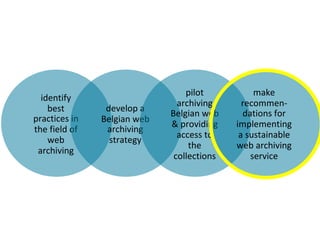 identify
best
practices in
the field of
web
archiving
develop a
Belgian web
archiving
strategy
pilot
archiving
Belgian web
& providing
access to
the
collections
make
recommen-
dations for
implementing
a sustainable
web archiving
service
 