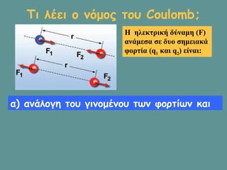 Τι λέει ο νόμος του Coulomb;
Η ηλεκτρική δύναμη (F)
ανάμεσα σε δυο σημειακά
φορτία (q1 και q2) είναι:
α) ανάλογη του γινομένου των φορτίων και
 