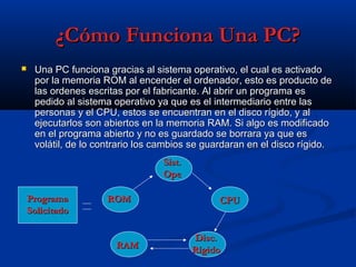 ¿Cómo Funciona Una PC?¿Cómo Funciona Una PC?
 Una PC funciona gracias al sistema operativo, el cual es activadoUna PC funciona gracias al sistema operativo, el cual es activado
por la memoria ROM al encender el ordenador, esto es producto depor la memoria ROM al encender el ordenador, esto es producto de
las ordenes escritas por el fabricante. Al abrir un programa eslas ordenes escritas por el fabricante. Al abrir un programa es
pedido al sistema operativo ya que es el intermediario entre laspedido al sistema operativo ya que es el intermediario entre las
personas y el CPU, estos se encuentran en el disco rígido, y alpersonas y el CPU, estos se encuentran en el disco rígido, y al
ejecutarlos son abiertos en la memoria RAM. Si algo es modificadoejecutarlos son abiertos en la memoria RAM. Si algo es modificado
en el programa abierto y no es guardado se borrara ya que esen el programa abierto y no es guardado se borrara ya que es
volátil, de lo contrario los cambios se guardaran en el disco rígido.volátil, de lo contrario los cambios se guardaran en el disco rígido.
ROMROM
Sist.Sist.
OpeOpe
CPUCPU
RAMRAM
Disc.Disc.
RígidoRígido
ProgramaPrograma
SolicitadoSolicitado
 