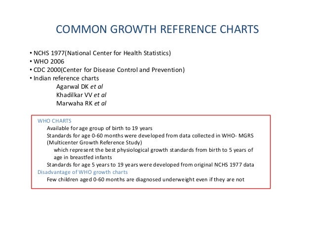 growth assessment and monitoring khadilkar growth charts