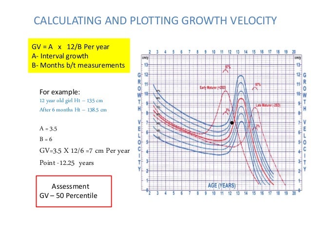 Growth Chart Standard Deviation Calculator