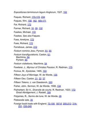 Expositiones terminorum legum Anglorum, 1527, 152
Faques, Richard, 170-172, 234
Faques, Wm, 158, 162, 169-171
Far, Richard, 172
Farmer, Richard, 10, 39, 132
Fawkes, Michael, 172
Fawkes. See also Faques
Faxe, Amelyne, 172
Faxe, Richard, 172
Ferreboue, James, 212
Festum nominis Jesu, Pynson, 61, 65
Festum transfigurationis, Caxton, 61;
Machlinia, 54;
Pynson, 65
Festum visitationis, Machlinia, 54
Fewterer, J., Myrrour of Christes Passion, R. Redman, 175
Ficinus, M., Epistolae, 1495, 103
Fifteen Joys of Marriage, W. de Worde, 135
Fifteen Oes, Caxton, 21, 22, 27
Fifteen Tokens, J. van Doesborch, 220
Fisher, John, Sermon, W. de Worde, 1508, 134
Fitzherbert, Sir A., Diversite de courtz, R. Redman, 1523, 172;
Great Abridgement, J. Rastell, 184
Fitzjames, R., Sermo die lune, W. de Worde, 28
Fletewode sale, 35
Foreign book-trade with England, 72-100, 187-8, 205-213, 214-
231, 235-240
 
