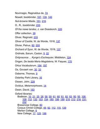 Novimagio, Reginaldus de, 74
Nowell, bookbinder, 107, 139, 140
Nut-browne Maide, 151, 215
O., R., bookbinder, 233
Of the newe landes, J. van Doesborch, 220
Offor collection, 39
Oliver, Reginald, 233
Oliver of Castile, W. de Worde, 1518, 137
Olivier, Petrus, 82, 205
Orchard of Syon, W. de Worde, 1519, 137
Ordinale, Sarum, Caxton, 9, 22
Ordynaunce ... Kynge’s Eschequier, Middleton, 124
Origen, De beata Maria Magdalena, W. Faques, 170
Ortus Vocabulorum, 194, 197
Os, Govaert van, 30, 33
Osborne, Thomas, 9
Osterley Park Library, 16
Oswen, John, 228
Ovidius, Metamorphoses, 14
Owen, David, 193
Oxford libraries:
Bodleian, 10, 21, 25, 28, 58, 59, 61, 68, 81, 82, 83, 90, 95, 106,
108, 112, 132, 153, 154, 180, 198, 199, 210, 212, 216, 231,
232
Brasenose College, 80
Corpus Christi College, 49, 92, 112, 115, 139
Merton College, 8
New College, 17, 125, 196
 