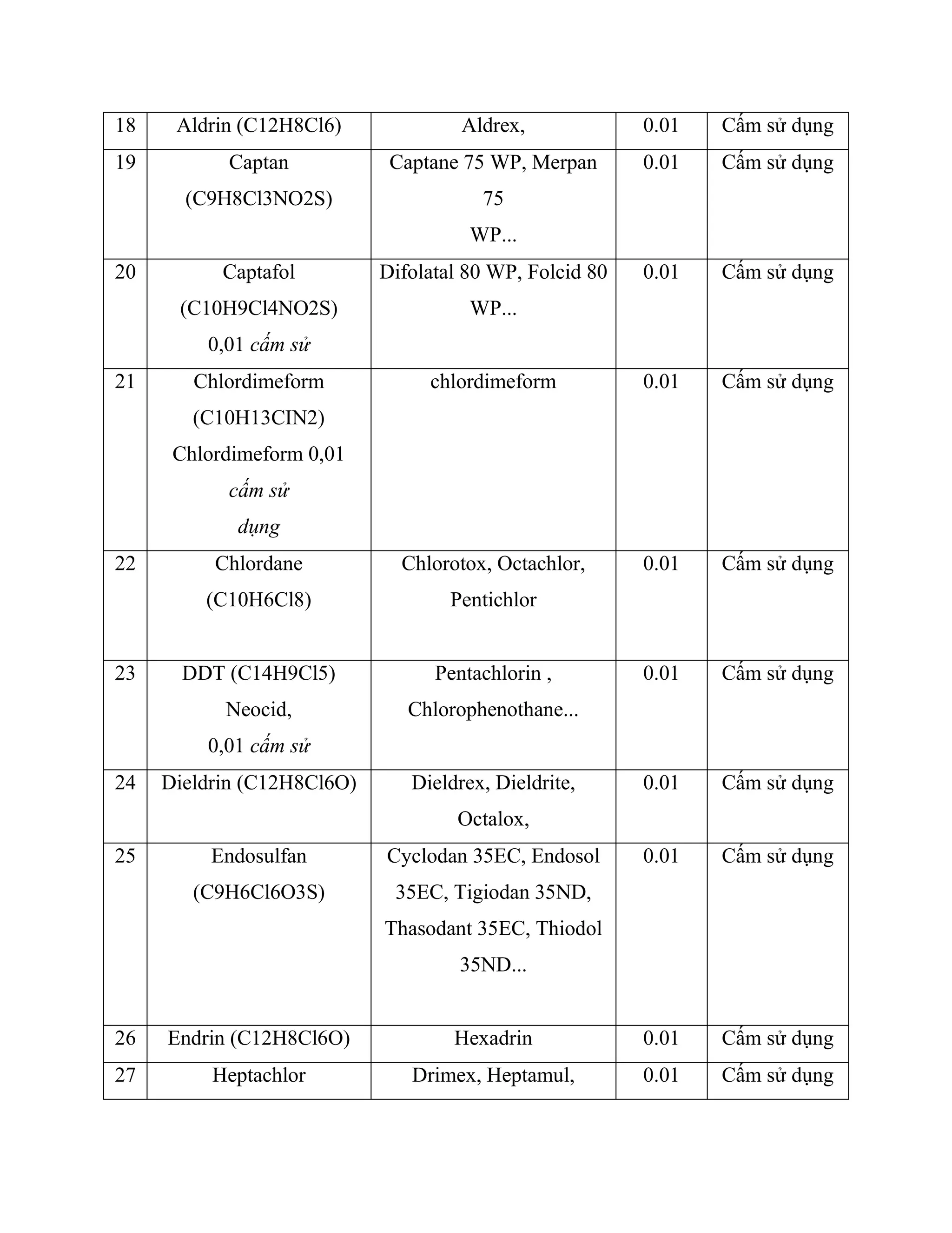 [Luanvandaihoc.com] Xử Lý Ô Nhiễm Đất Do Thuốc Bảo Vệ Thực Vật | DOCX