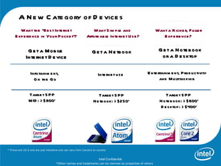 A N e w C ate gory of D e vice s
        Want th e “Be s t Inte rne t                             Want S im p le and                        Want a R ich e r, F u lle r
     E xp e rie nce in You r P ocke t”?                       Afford ab le Inte rne t U s e ?                 E xp e rie nce ?


               G e t a M ob ile                                    G e t a N e tb ook                       G e t a N ote b ook
              Inte rne t D e vice                                                                            or a D e s ktop

                 Infotainm e nt,                                       Inte rne t u s e             E nte rtainm e nt, P rod u ctivity
                   O n th e G o                                                                            and M u ltitas king


                Targe t S P P                                          Targe t S P P                             Targe t S P P
                M ID : > $800*                                      N e tb ook: > $250*                      N ote b ook: > $600*
                                                                                                              D e s ktop : > $400*




* Prices are US $ and are just indicative and can vary from Country to country


                                                                        Intel Confidential
                                      *Other names and trademarks can be claimed as properties of others
 