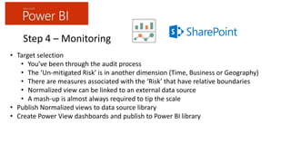 Step 4 – Monitoring
• Target selection
• You’ve been through the audit process
• The ‘Un-mitigated Risk’ is in another dim...