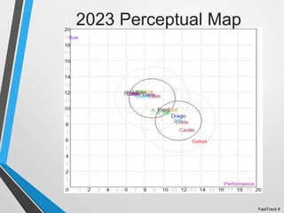 2023 Perceptual Map
Size
Cyclops
FastTrack 8
 