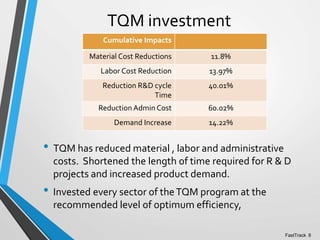 TQM investment
• TQM has reduced material , labor and administrative
costs. Shortened the length of time required for R & D
projects and increased product demand.
• Invested every sector of theTQM program at the
recommended level of optimum efficiency,
Cumulative Impacts
Material Cost Reductions 11.8%
Labor Cost Reduction 13.97%
Reduction R&D cycle
Time
40.01%
Reduction Admin Cost 60.02%
Demand Increase 14.22%
FastTrack 8
 