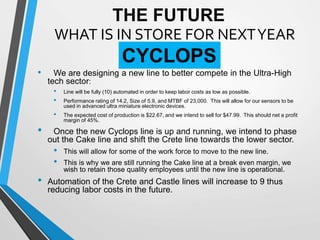 CYCLOPS
WHAT IS IN STORE FOR NEXTYEAR
• We are designing a new line to better compete in the Ultra-High
tech sector:
• Line will be fully (10) automated in order to keep labor costs as low as possible.
• Performance rating of 14.2, Size of 5.9, and MTBF of 23,000. This will allow for our sensors to be
used in advanced ultra miniature electronic devices.
• The expected cost of production is $22.67, and we intend to sell for $47.99. This should net a profit
margin of 45%.
• Once the new Cyclops line is up and running, we intend to phase
out the Cake line and shift the Crete line towards the lower sector.
• This will allow for some of the work force to move to the new line.
• This is why we are still running the Cake line at a break even margin, we
wish to retain those quality employees until the new line is operational.
• Automation of the Crete and Castle lines will increase to 9 thus
reducing labor costs in the future.
THE FUTURE
 