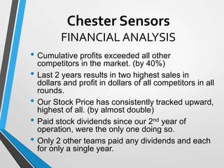 Chester Sensors
FINANCIAL ANALYSIS
• Cumulative profits exceeded all other
competitors in the market. (by 40%)
• Last 2 years results in two highest sales in
dollars and profit in dollars of all competitors in all
rounds.
• Our Stock Price has consistently tracked upward,
highest of all. (by almost double)
• Paid stock dividends since our 2nd year of
operation, were the only one doing so.
• Only 2 other teams paid any dividends and each
for only a single year.
 