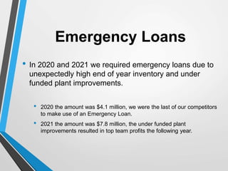 Emergency Loans
• In 2020 and 2021 we required emergency loans due to
unexpectedly high end of year inventory and under
funded plant improvements.
• 2020 the amount was $4.1 million, we were the last of our competitors
to make use of an Emergency Loan.
• 2021 the amount was $7.8 million, the under funded plant
improvements resulted in top team profits the following year.
 