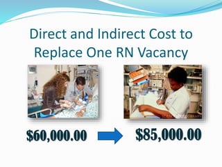 Direct and Indirect Cost to
Replace One RN Vacancy
$60,000.00 $85,000.00
 