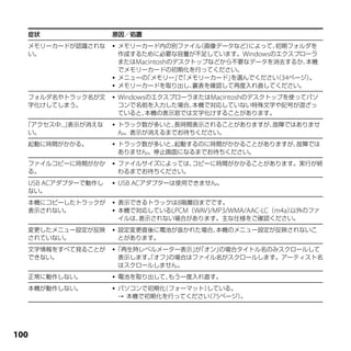 症状                 原因／処置
  メモリーカードが認識されな         メモリーカード内の別ファイル   （画像データなど）によって、初期フォルダを
  い。                     作成するために必要な容量が不足しています。Windowsのエクスプローラ
                         またはMacintoshのデスクトップなどから不要なデータを消去するか、 本機
                         でメモリーカードの初期化を行ってください。
                        メニューの「メモリー」「メモリーカード」
                                       で        を選んでください 34ページ）
                                                        （      。
                        メモリーカードを取り出し、   裏表を確認して再度入れ直してください。
  フォルダ名やトラック名が文         WindowsのエクスプローラまたはMacintoshのデスクトップを使ってパソ
  字化けしてしまう。              コンで名前を入力した場合、本機で対応していない特殊文字や記号が混ざっ
                         ていると、本機の表示窓では文字化けすることがあります。
  「アクセス中...」表示が消えな      トラック数が多いと、長時間表示されることがありますが、故障ではありませ
   い。                    ん。表示が消えるまでお待ちください。
  起動に時間がかかる。            トラック数が多いと、起動するのに時間がかかることがありますが、故障では
                         ありません。停止画面になるまでお待ちください。
  ファイルコピーに時間がかか         ファイルサイズによっては、コピーに時間がかかることがあります。実行が終
  る。                     わるまでお待ちください。
  USB ACアダプターで動作し       USB ACアダプターは使用できません。
  ない。
  本機にコピーしたトラックが         表示できるトラックは8階層目までです。
  表示されない。               本機で対応しているLPCM（WAV)/MP3/WMA/AAC-LC（m4a）以外のファ
                         イルは、表示されない場合があります。主な仕様をご確認ください。
  変更したメニュー設定が反映         設定変更直後に電池が抜かれた場合、本機のメニュー設定が反映されないこ
  されていない。                とがあります。
  文字情報をすべて見ることが      「再生時レベルメーター表示」「オン」
                                    が   の場合タイトル名のみスクロールして
  できない。                  表示します。オフ」
                              「   の場合はファイル名がスクロールします。アーティスト名
                         はスクロールしません。
  正常に動作しない。             電池を取り出して、もう一度入れ直す。
  本機が動作しない。             パソコンで初期化（フォーマット）している。
                          本機で初期化を行ってください 75ページ）
                                         （      。




100
 