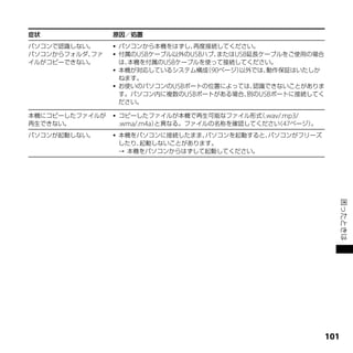 症状              原因／処置
パソコンで認識しない。        パソコンから本機をはずし、 再度接続してください。
パソコンからフォルダ、ファ      付属のUSBケーブル以外のUSBハブ、またはUSB延長ケーブルをご使用の場合
イルがコピーできない。         は、本機を付属のUSBケーブルを使って接続してください。
                   本機が対応しているシステム構成 90ページ）
                                     （     以外では、 動作保証はいたしか
                    ねます。
                   お使いのパソコンのUSBポートの位置によっては、  認識できないことがありま
                    す。パソコン内に複数のUSBポートがある場合、  別のUSBポートに接続してく
                    ださい。

本機にコピーしたファイルが      コピーしたファイルが本機で再生可能なファイル形式 .wav/.mp3/
                                                （
再生できない。             .wma/.m4a）と異なる。ファイルの名称を確認してください 47ページ）
                                                   （      。
パソコンが起動しない。        本機をパソコンに接続したまま、パソコンを起動すると、パソコンがフリーズ
                    したり、起動しないことがあります。
                     本機をパソコンからはずして起動してください。




                                                              101   困ったときは
 