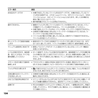 エラー表示              原因
  非対応のデータです             本機で対応していないファイル形式のデータです。本機が対応しているファ
                         イル形式（拡張子） は、LPCM .wav)ファイル、MP3ファイル .mp3） WMA
                                          （                （     、
                         ファイル .wma） AAC-LCファイル .m4a）
                             （     、          （     となります。詳しくは本機の仕
                         様をご覧ください 87ページ）
                                  （        。
                        著作権保護されたファイルは再生できません。
  操作できません               複数のフォルダに同じファイル名のトラックが保存されているため、  トラッ
                         ク移動やトラック分割ができません。ファイル名を変更してください。
                        本機で録音したトラック以外は、トラック分割、トラックマーク設定ができません。
                        分割実行位置の前後0.5秒以内にトラックマークが設定されているため、ト
                                                           「
                         ラックマーク全分割」が実行できません。
                        ファイル名が最大文字数に達しているため、 分割やテイク設定ができません。
                         ファイル名を短くしてください。
  新しいトラックで録音を継続         録音中のトラックまたは音楽がファイルサイズの上限 LPCMは2 GB、MP3
                                                   （
  します                    は1 GB）に達しています。トラックは自働的に分割され、録音を継続します。
  マニュアル録音時に有効です         録音レベルスイッチが「オート」に設定されているときは、リミッター機能は
                         お使いになれません。
  レベルが高すぎます。録音感      オート録音で、入力レベルが高すぎる状態です。録音感度スイッチの位置が高
  度　低 L）
     （ にするか、マイク位     （H）の場合は、（L）
                             低  に変えてみてください。または、本機を音源から離してく
  置を調整してください          ださい。それでも解決しない場合は、 マニュアル録音に切り換えることをおす
                      すめします。

  メモリーを切り換えて録音を      「クロスメモリー録音」が有効に設定されている場合、現在のメモリーがいっ
  継続します                  ぱいになると自動的に、もう一方のメモリーに切り換えて録音を継続します。

  フォルダを切り換えます             で表示されるフォルダにトラックがひとつもない場合、フォルダが表示で
                         きないため、表示できるフォルダに切り換えます。
  分割位置付近のトラックマー         分割実行位置の前後0.5秒以内にトラックマークが設定されていた場合は、自
  クを消去しました               動的に消去されます。
  LINE OUT設定時は無効です      メニューの Audio Out」「LINE OUT」
                              「          が         に設定されているときは、音量+/－ボ
                         タンで音量の調節はできません。設定を       「ヘッドホン」に変更してください。
  故障です                  何らかの原因でシステムエラーが発生しています。一度電池をはずし、 再度入
                         れ直してください。それでも動作しない場合は、ソニーの相談窓口（裏表紙）ま
                         でご連絡ください。

10
 