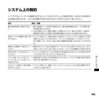 リニアPCMレコーダーの録音方式では、いくつかのシステム上の制約があり、次のような症状が
出る場合があります。これらは故障ではありませんので、 あらかじめご了承ください。

症状                原因／処置
最大録音時間まで録音できな        様々な録音モードを混ぜて録音すると、 最大録音時間は各モードのの最大録
い。                    音時間の間になります。
                     上記の理由により、実際に録音した時間（カウンター表示）の合計と、録音可
                                                     「
                      能時間」を合計した時間が、最大録音時間より少なくなる場合があります。
音楽ファイルを順番に表示、再       パソコンを使って、本機に転送した音楽ファイルは、システムの制約により転
生できない。                送順にならないことがあります。パソコンにある音楽ファイルを1ファイル
                      ずつ本機にコピーすると、表示、再生の順番を転送順に合わせることができま
                      す。
録音中に自動的に分割されて        録音中のトラックまたは音楽がファイルサイズの上限 LPCMは2 GB、MP3、
                                                   （
しまう。                  WMA、AAC-LCは1 GB）に達しています。トラックは自働的に分割されます。
英文字がすべて大文字になっ        パソコンで作成したフォルダ名称の文字の組み合わせによっては英文字がす
てしまう。                 べて大文字になってしまうことがあります。




                                                                   困ったときは
フォルダ名、タイトル名、アー  本機で表示できない文字が使用されています。パソコンで本機で表示可能な
ティスト名、ファイル名に「□」 別の文字に置き換えてください。
が表示される。
A-Bリピート設定で、設定位置      パソコンを使って、本機にコピーしたファイルによっては、設定位置がずれて
がずれてしまう。              しまうことがあります。




                                                             10
 