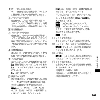  オート AGC）
     （    録音表示                         64k、128K、320k：本機で録音、ま
  オート録音時に表示されます。マニュア                 たはコピーされたMP3ファイル
  ル録音時にはピーク値が表示されます。                 パソコンなどからコピーされたファイル
 メモリーカード表示                          は、ファイル形式表示（    ／   ）の
  現在使用しているメモリーがメモリー                  みが表示されます。
  カードのときにのみ表示されます。内蔵                    ：コピーされたWMAファイル
  メモリーを使用中は何も表示されません。                   ：コピーされたAAC-LCファイル
 電池残量表示                             録音モード情報を取得できないときは、
 トラックマーク表示                          下記のように表示されます。
  現在位置のトラックマーク番号が分子に                    ：不明
  トラックに設定された総トラックマーク              ファイル情報表示
  数が分母に表示されます。トラックマー               トラックのファイル名が表示されます。
  クが設定されているときにだけ表示され              リミッター表示（マニュアル録音時のみ）
  ます。                                 ：「リミッター」「オン」
                                              が   に設定さ
 位置情報表示                           れているときに表示されます。
  選んだトラック番号が分子にフォルダ内                LCF表示
  の総トラック数が分母に表示されます。                    ： LCF Low Cut Filter）が
                                        「    （               」「オン」




                                                                       困ったときは
 フォルダ表示                             に設定されているときに表示されます。
  表示しているフォルダ情報を表示します。             録音可能時間表示
   ：録音可能なフォルダ。フォルダ番号）
             （                     使用中のメモリーの録音可能時間を時間、
   ：フォルダ番号が取得できない管理下               分、秒で表示します。
  のフォルダ                            10時間以上の場合：時間
    ：再生専用のフォルダ                     10分以上、10時間未満の場合：時間と分
 録音モード表示                          10分未満の場合：分と秒。
  停止中はメニューで設定されている録音
  モードが、   再生中または録音中はそのト
  ラックの録音モードが表示されます。
      22/16、44/16、44/24、48/16、
  48/24、96/16、96/24：本機で録音、   ま
  たはコピーされたLPCMファイル
                                                                 10
 