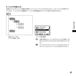  フォルダを選ぶには
本機では、以下のフォルダ構成で録音したトラック、パソコンなどからコピーしたファイルが保存され
ています。フォルダには2種類あり、フォルダ選択画面でのフォルダ表示で区別できます。




                                                                基本の操作
  MUSIC


 内蔵メモリー内の　　　　　 　　　　　　　　フォルダ選択画面
 フォルダ構造（一部）
                         ： 本機で録音したトラックが入るフォルダ     （お買い上げ
                           時にFOLDER01からFOLDER10まで作成されていま
                           す。）
                           ： パソコンからコピーしたファイルなどが入るフォル
                             ダ（パソコンからコピーしたときに表示されます。）




                                                           
 