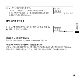 4    再生／決定ボタンを押す。
    「消去中．．が表示され、1トラックが消去されます。
          ．」
     トラックを消すと、次のトラックが自動的に繰り上がるの        再生／決定
     で、間に空白部分は残りません。




                                                    基本の操作
「トラックを選び消去する」の手順3で「キャンセル」を選び、
 再生／決定ボタンを押す。
                                       再生／決定




他のトラックを消去するには
「トラックを選び消去する」の手順1 ～手順4を繰り返します。

ひとつのトラックの一部分だけ消去するには
メニュー内の
     「分割」機能でトラックを分割して、消去する部分としない部分に分け、 消去したい
部分のトラック番号を選んで「トラックを選び消去する」の手順1から4の操作をします。




                                               
 