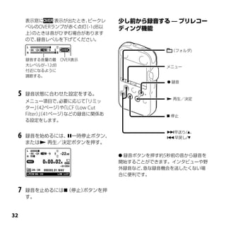 表示窓に    表示が出たとき、ピークレ
     ベルのOVERランプが赤く点灯 -1dB以
                    （
     上）のときは音がひずむ場合があります
     ので、録音レベルを下げてください。

                                           （フォルダ)

     録音する音量の最     OVER表示
     大レベルが–12dB                           メニュー
     付近になるように
     調節する。
                                           録音


 5   録音状態に合わせた設定をする。
                                           再生／決定
     メニュー項目で、    必要に応じて「リミッ
     ター」42ページ）「LCF Low Cut
          （       や  （
     Filter） 41ページ）
            （
            」      などの録音に関係あ               停止
     る設定をします。

                                          早送り/、
 6   録音を始めるには、一時停止ボタン、                   早戻し/
     または 再生／決定ボタンを押す。

                                録音ボタンを押す約5秒前の音から録音を
                               開始することができます。インタビューや野
                               外録音など、急な録音機会を逃したくない場
                               合に便利です。


 7   録音を止めるには（停止）ボタンを押
     す。



 