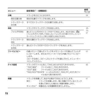 参照
 メニュー          設定項目 ＊：初期設定）
                   （
                                                          ページ
 分割            トラックをふたつに分けます。                             64
     現在位置分割    現在の位置でトラックを分割します。
     トラックマーク   すべてのトラックマークの位置で分割します。
     全分割
 消去            トラックやトラックマークを消去します。                        28、
                                                          59、
     フォルダ内消去    選んだフォルダの中のトラックをすべて消去します。消去する前に、
                                                          67
               （フォルダ)ボタンを押して消去したいフォルダに切り換えてから、メニュー
                モードにしてください。実行」
                          「   を選ぶと消去されます。　

     トラックマーク   現在位置のトラックマークを消去します。
     消去
     トラックマーク   選んだトラックのすべてのトラックマークを消去します。
     全消去
 ファイルコピー       内蔵メモリーで選んだトラックをメモリーカードの選んだフォルダ             63
               にコピーします。またはメモリーカードから内蔵メモリーにコピー
               します。
               コピーする前に、
                      コピーしたいトラックを選んでから、メニューモー
               ドにしてください。
 テイク設定         トラックのファイル名に、TAKE」
                               「    または KEEP」
                                        「   を付けます。        60
               ﾞTAKE追加＊： ファイル名に _TAKE」
                                  「      を付けます。
               ﾞKEEP”追加：    ファイル名に _KEEP」
                                  「      を付けます。
               TAKE/KEEPをはずす：いったん付けた _TAKE」「_KEEP」
                                        「     や     をファ
                            イル名から取り除きます。

 保護            トラックを保護して、 消去や分割ができないようにします。               61
               実行：     トラックを保護します。既に保護されているトラック
                       を選んで実行した場合は、保護を解除します。
               キャンセル＊： 保護あるいは保護解除を実行しません。




 
