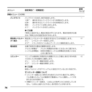 参照
 メニュー         設定項目 ＊：初期設定）
                  （
                                                   ページ
 詳細メニュー（つづき）

     バックライト   バックライトの点灯、 消灯を設定します。                 －
              10秒＊： 操作をするとバックライトが10秒間点灯します。
              60秒： 操作をするとバックライトが60秒間点灯します。
              常時： バックライトは常に点灯します。
              オフ： バックライトが点灯しません。
                ご注意
              「常時」  に設定すると、
                          電池の寿命が早くなります。電池を使用する場
               合は、常時」
                  「   以外の設定をおすすめします。
     再生時レベルメー 再生時、レベルメーターを表示するかどうかを設定します。          47
     ター表示     オン： レベルメーターを表示します。
              オフ＊： トラックのタイトル名とアーティスト情報を表示します。
     電池設定     本機で使用する電池の種類を設定します。                  －
              アルカリ乾電池＊： アルカリ乾電池をお使いになるときに選びます。
              ニッケル水素電池： 別売の充電式ニッケル水素電池をお使いになる
                        ときに選びます。
     リミッター    マニュアル録音時に突発的な大音量が入力した場合、
                                     音のひずみを防       42
              ぐために入力を自動的に調節します。
              オン： リミッター機能を設定します。
              オフ＊： リミッター機能を解除します。
               ご注意
              録音レベルスイッチが「マニュアル」に設定されているときに有効です。
               リミッター回路について
               リミッター回路とは、 突然大きな音が入力された場合でも、 信号レ
                ベルを最大入力レベルの範囲内で最適なレベルに調節し、  ノイズを
                抑えるための回路です。
               本機のリミッター回路は、12dB以上の音声入力には対応していま
                せん。12dB以上過入力されると、音が歪むことがあります。


 