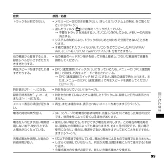 症状                    原因／処置
トラックを分割できない。             メモリーに一定の空き容量がない。詳しくは       「システム上の制約」をご覧くだ
                          さい 105ページ）
                            （         。
                         選んだフォルダ   （ ） 99件のトラックが入っている。
                                         に
                           不要なトラックを消去するか、      パソコンに保存してから、メモリーの内容を
                            消去する。
                         システムの制約により、      トラックのはじめと終わりで分割できないことがあ
                          ります。
                         本機で録音されたファイル以外      （パソコンなどでコピーしたMP3/WMA/
                          AAC-LC（m4a）/LPCM（WAV）ファイル） 分割できません。
                                                    は、
他の機器から録音するとき、            他の機器のヘッドホン端子を使って本機と接続し、
                                                つないだ機器側で音量を
録音レベルが小さすぎたり大             調節してください。
きすぎたりする。
再生スピードが速すぎたり遅            DPC（速度調節）スイッチが「入」になっているため、メニューの DPC
                                                         「   （速度調
すぎたりする。                   節） で設定した再生スピードで再生されている。
                            」
                           DPC（速度調節）スイッチを 「切」にすると、通常の速度で再生されます。ま
                            たは、 メニューの DPC
                                     「   （速度調節） で再生スピードを調節してください
                                               」
                           （52ページ） 。
時計表示が --：--」
     「      になる。         時計を合わせていない 16ページ）
                                    （      。




                                                                            困ったときは
録音日時表示が --y--m --d」
          「              時計を合わせていないときに録音したトラックには、
                                                 録音した日付は表示され
または --：--」
   「      になる。            ません。
メニュー表示の項目が足りな            再生、または録音中は、表示されないメニューがあります 70ページ）
                                                    （      。
い。
電池の持続時間が短い。              94、95ページの乾電池の持続時間は、音量レベルを16で再生した場合の目安
                          です。使用条件によって短くなる場合があります。
電池を入れたまま長い期間使            使用しない場合でも、 わずかですが電池を消耗します。この場合の電池寿命
用しない後で、使おうとする             は、温度などの環境によっても異なりますが、 4 ヶ月が目安です。長い間ご
                                                約
と電池がなくなっている。              使用にならない場合は、 電源を切るか、電池をはずしておくことをおすすめし
                          ます 15ページ）
                            （      。
充電式電池を使用した場合の            5℃以下の環境で使用している。電池の特性によるもので故障ではありません。
持続時間が短い。                 しばらく使用していなかった。何回か充電、 （本機に入れて使用する）
                                              放電           を繰
                          り返す。
                         充電式電池の交換が必要です。新しい充電式電池と交換する。

                                                                       
 