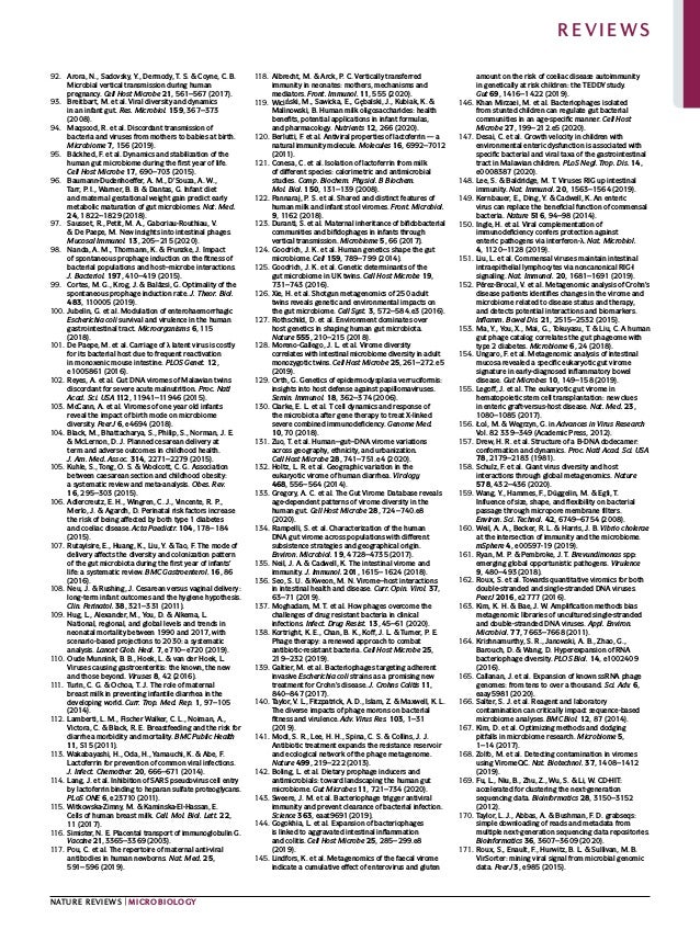 0123456789();:
92.	 Arora, N., Sadovsky, Y., Dermody, T. S. & Coyne, C. B.
Microbial vertical transmission during human
pregnancy. Cell Host Microbe 21, 561–567 (2017).
93.	 Breitbart, M. et al. Viral diversity and dynamics
in an infant gut. Res. Microbiol. 159, 367–373
(2008).
94.	 Maqsood, R. et al. Discordant transmission of
bacteria and viruses from mothers to babies at birth.
Microbiome 7, 156 (2019).
95.	 Bäckhed, F. et al. Dynamics and stabilization of the
human gut microbiome during the first year of life.
Cell Host Microbe 17, 690–703 (2015).
96.	 Baumann-Dudenhoeffer, A. M., D’Souza, A. W.,
Tarr, P. I., Warner, B. B. & Dantas, G. Infant diet
and maternal gestational weight gain predict early
metabolic maturation of gut microbiomes. Nat. Med.
24, 1822–1829 (2018).
97.	 Sausset, R., Petit, M. A., Gaboriau-Routhiau, V.
& De Paepe, M. New insights into intestinal phages.
Mucosal Immunol. 13, 205–215 (2020).
98.	 Nanda, A. M., Thormann, K. & Frunzke, J. Impact
of spontaneous prophage induction on the fitness of
bacterial populations and host–microbe interactions.
J. Bacteriol. 197, 410–419 (2015).
99.	 Cortes, M. G., Krog, J. & Balázsi, G. Optimality of the
spontaneous prophage induction rate. J. Theor. Biol.
483, 110005 (2019).
100.	Jubelin, G. et al. Modulation of enterohaemorrhagic
Escherichia coli survival and virulence in the human
gastrointestinal tract. Microorganisms 6, 115
(2018).
101.	De Paepe, M. et al. Carriage of λ latent virus is costly
for its bacterial host due to frequent reactivation
in monoxenic mouse intestine. PLOS Genet. 12,
e1005861 (2016).
102.	Reyes, A. et al. Gut DNA viromes of Malawian twins
discordant for severe acute malnutrition. Proc. Natl
Acad. Sci. USA 112, 11941–11946 (2015).
103.	McCann, A. et al. Viromes of one year old infants
reveal the impact of birth mode on microbiome
diversity. PeerJ 6, e4694 (2018).
104.	Black, M., Bhattacharya, S., Philip, S., Norman, J. E.
& McLernon, D. J. Planned cesarean delivery at
term and adverse outcomes in childhood health.
J. Am. Med. Assoc. 314, 2271–2279 (2015).
105.	Kuhle, S., Tong, O. S. & Woolcott, C. G. Association
between caesarean section and childhood obesity:
a systematic review and meta-analysis. Obes. Rev.
16, 295–303 (2015).
106.	Adlercreutz, E. H., Wingren, C. J., Vincente, R. P.,
Merlo, J. & Agardh, D. Perinatal risk factors increase
the risk of being affected by both type 1 diabetes
and coeliac disease. Acta Paediatr. 104, 178–184
(2015).
107.	Rutayisire, E., Huang, K., Liu, Y. & Tao, F. The mode of
delivery affects the diversity and colonization pattern
of the gut microbiota during the first year of infants’
life: a systematic review. BMC Gastroenterol. 16, 86
(2016).
108.	Neu, J. & Rushing, J. Cesarean versus vaginal delivery:
long-term infant outcomes and the hygiene hypothesis.
Clin. Perinatol. 38, 321–331 (2011).
109.	Hug, L., Alexander, M., You, D. & Alkema, L.
National, regional, and global levels and trends in
neonatal mortality between 1990 and 2017, with
scenario-based projections to 2030: a systematic
analysis. Lancet Glob. Heal. 7, e710–e720 (2019).
110.	 Oude Munnink, B. B., Hoek, L. & van der Hoek, L.
Viruses causing gastroenteritis: the known, the new
and those beyond. Viruses 8, 42 (2016).
111.	 Turin, C. G. & Ochoa, T. J. The role of maternal
breast milk in preventing infantile diarrhea in the
developing world. Curr. Trop. Med. Rep. 1, 97–105
(2014).
112.	Lamberti, L. M., Fischer Walker, C. L., Noiman, A.,
Victora, C. & Black, R. E. Breastfeeding and the risk for
diarrhea morbidity and mortality. BMC Public Health
11, S15 (2011).
113.	Wakabayashi, H., Oda, H., Yamauchi, K. & Abe, F.
Lactoferrin for prevention of common viral infections.
J. Infect. Chemother. 20, 666–671 (2014).
114.	 Lang, J. et al. Inhibition of SARS pseudovirus cell entry
by lactoferrin binding to heparan sulfate proteoglycans.
PLoS ONE 6, e23710 (2011).
115.	Witkowska-Zimny, M. & Kaminska-El-Hassan, E.
Cells of human breast milk. Cell. Mol. Biol. Lett. 22,
11 (2017).
116.	 Simister, N. E. Placental transport of immunoglobulin G.
Vaccine 21, 3365–3369 (2003).
117.	Pou, C. et al. The repertoire of maternal anti-viral
antibodies in human newborns. Nat. Med. 25,
591–596 (2019).
118.	Albrecht, M. & Arck, P. C. Vertically transferred
immunity in neonates: mothers, mechanisms and
mediators. Front. Immunol. 11, 555 (2020).
119.	Wiciński, M., Sawicka, E., Gębalski, J., Kubiak, K. &
Malinowski, B. Human milk oligosaccharides: health
benefits, potential applications in infant formulas,
and pharmacology. Nutrients 12, 266 (2020).
120.	Berlutti, F. et al. Antiviral properties of lactoferrin — a
natural immunity molecule. Molecules 16, 6992–7012
(2011).
121.	Conesa, C. et al. Isolation of lactoferrin from milk
of different species: calorimetric and antimicrobial
studies. Comp. Biochem. Physiol. B Biochem.
Mol. Biol. 150, 131–139 (2008).
122.	Pannaraj, P. S. et al. Shared and distinct features of
human milk and infant stool viromes. Front. Microbiol.
9, 1162 (2018).
123.	Duranti, S. et al. Maternal inheritance of bifidobacterial
communities and bifidophages in infants through
vertical transmission. Microbiome 5, 66 (2017).
124.	Goodrich, J. K. et al. Human genetics shape the gut
microbiome. Cell 159, 789–799 (2014).
125.	Goodrich, J. K. et al. Genetic determinants of the
gut microbiome in UK twins. Cell Host Microbe 19,
731–743 (2016).
126.	Xie, H. et al. Shotgun metagenomics of 250 adult
twins reveals genetic and environmental impacts on
the gut microbiome. Cell Syst. 3, 572–584.e3 (2016).
127.	Rothschild, D. et al. Environment dominates over
host genetics in shaping human gut microbiota.
Nature 555, 210–215 (2018).
128.	Moreno-Gallego, J. L. et al. Virome diversity
correlates with intestinal microbiome diversity in adult
monozygotic twins. Cell Host Microbe 25, 261–272.e5
(2019).
129.	Orth, G. Genetics of epidermodysplasia verruciformis:
insights into host defense against papillomaviruses.
Semin. Immunol. 18, 362–374 (2006).
130.	Clarke, E. L. et al. T cell dynamics and response of
the microbiota after gene therapy to treat X-linked
severe combined immunodeficiency. Genome Med.
10, 70 (2018).
131.	Zuo, T. et al. Human–gut–DNA virome variations
across geography, ethnicity, and urbanization.
Cell Host Microbe 28, 741–751.e4 (2020).
132.	Holtz, L. R. et al. Geographic variation in the
eukaryotic virome of human diarrhea. Virology
468, 556–564 (2014).
133.	Gregory, A. C. et al. The Gut Virome Database reveals
age-dependent patterns of virome diversity in the
human gut. Cell Host Microbe 28, 724–740.e8
(2020).
134.	Rampelli, S. et al. Characterization of the human
DNA gut virome across populations with different
subsistence strategies and geographical origin.
Environ. Microbiol. 19, 4728–4735 (2017).
135.	Neil, J. A. & Cadwell, K. The intestinal virome and
immunity. J. Immunol. 201, 1615–1624 (2018).
136.	Seo, S. U. & Kweon, M. N. Virome–host interactions
in intestinal health and disease. Curr. Opin. Virol. 37,
63–71 (2019).
137.	Moghadam, M. T. et al. How phages overcome the
challenges of drug resistant bacteria in clinical
infections. Infect. Drug Resist. 13, 45–61 (2020).
138.	Kortright, K. E., Chan, B. K., Koff, J. L. & Turner, P. E.
Phage therapy: a renewed approach to combat
antibiotic-resistant bacteria. Cell Host Microbe 25,
219–232 (2019).
139.	Galtier, M. et al. Bacteriophages targeting adherent
invasive Escherichia coli strains as a promising new
treatment for Crohn’s disease. J. Crohns Colitis 11,
840–847 (2017).
140.	Taylor, V. L., Fitzpatrick, A. D., Islam, Z. & Maxwell, K. L.
The diverse impacts of phage morons on bacterial
fitness and virulence. Adv. Virus Res. 103, 1–31
(2019).
141.	Modi, S. R., Lee, H. H., Spina, C. S. & Collins, J. J.
Antibiotic treatment expands the resistance reservoir
and ecological network of the phage metagenome.
Nature 499, 219–222 (2013).
142.	Boling, L. et al. Dietary prophage inducers and
antimicrobials: toward landscaping the human gut
microbiome. Gut Microbes 11, 721–734 (2020).
143.	Sweere, J. M. et al. Bacteriophage trigger antiviral
immunity and prevent clearance of bacterial infection.
Science 363, eaat9691 (2019).
144.	Gogokhia, L. et al. Expansion of bacteriophages
is linked to aggravated intestinal inflammation
and colitis. Cell Host Microbe 25, 285–299.e8
(2019).
145.	Lindfors, K. et al. Metagenomics of the faecal virome
indicate a cumulative effect of enterovirus and gluten
amount on the risk of coeliac disease autoimmunity
in genetically at risk children: the TEDDY study.
Gut 69, 1416–1422 (2019).
146.	Khan Mirzaei, M. et al. Bacteriophages isolated
from stunted children can regulate gut bacterial
communities in an age-specific manner. Cell Host
Microbe 27, 199–212.e5 (2020).
147.	Desai, C. et al. Growth velocity in children with
environmental enteric dysfunction is associated with
specific bacterial and viral taxa of the gastrointestinal
tract in Malawian children. PLoS Negl. Trop. Dis. 14,
e0008387 (2020).
148.	Lee, S. & Baldridge, M. T. Viruses RIG up intestinal
immunity. Nat. Immunol. 20, 1563–1564 (2019).
149.	Kernbauer, E., Ding, Y. & Cadwell, K. An enteric
virus can replace the beneficial function of commensal
bacteria. Nature 516, 94–98 (2014).
150.	Ingle, H. et al. Viral complementation of
immunodeficiency confers protection against
enteric pathogens via interferon-λ. Nat. Microbiol.
4, 1120–1128 (2019).
151.	Liu, L. et al. Commensal viruses maintain intestinal
intraepithelial lymphocytes via noncanonical RIG-I
signaling. Nat. Immunol. 20, 1681–1691 (2019).
152.	Pérez-Brocal, V. et al. Metagenomic analysis of Crohn’s
disease patients identifies changes in the virome and
microbiome related to disease status and therapy,
and detects potential interactions and biomarkers.
Inflamm. Bowel Dis. 21, 2515–2532 (2015).
153.	Ma, Y., You, X., Mai, G., Tokuyasu, T. & Liu, C. A human
gut phage catalog correlates the gut phageome with
type 2 diabetes. Microbiome 6, 24 (2018).
154.	Ungaro, F. et al. Metagenomic analysis of intestinal
mucosa revealed a specific eukaryotic gut virome
signature in early-diagnosed inflammatory bowel
disease. Gut Microbes 10, 149–158 (2019).
155.	Legoff, J. et al. The eukaryotic gut virome in
hematopoietic stem cell transplantation: new clues
in enteric graft-versus-host disease. Nat. Med. 23,
1080–1085 (2017).
156.	Łoś, M. & Wegrzyn, G. in Advances in Virus Research
Vol. 82 339–349 (Academic Press, 2012).
157.	Drew, H. R. et al. Structure of a B-DNA dodecamer:
conformation and dynamics. Proc. Natl Acad. Sci. USA
78, 2179–2183 (1981).
158.	Schulz, F. et al. Giant virus diversity and host
interactions through global metagenomics. Nature
578, 432–436 (2020).
159.	Wang, Y., Hammes, F., Düggelin, M. & Egli, T.
Influence of size, shape, and flexibility on bacterial
passage through micropore membrane filters.
Environ. Sci. Technol. 42, 6749–6754 (2008).
160.	Weil, A. A., Becker, R. L. & Harris, J. B. Vibrio cholerae
at the intersection of immunity and the microbiome.
mSphere 4, e00597-19 (2019).
161.	Ryan, M. P. & Pembroke, J. T. Brevundimonas spp:
emerging global opportunistic pathogens. Virulence
9, 480–493 (2018).
162.	Roux, S. et al. Towards quantitative viromics for both
double-stranded and single-stranded DNA viruses.
PeerJ 2016, e2777 (2016).
163.	Kim, K. H. & Bae, J. W. Amplification methods bias
metagenomic libraries of uncultured single-stranded
and double-stranded DNA viruses. Appl. Environ.
Microbiol. 77, 7663–7668 (2011).
164.	Krishnamurthy, S. R., Janowski, A. B., Zhao, G.,
Barouch, D. & Wang, D. Hyperexpansion of RNA
bacteriophage diversity. PLOS Biol. 14, e1002409
(2016).
165.	Callanan, J. et al. Expansion of known ssRNA phage
genomes: from tens to over a thousand. Sci. Adv. 6,
eaay5981 (2020).
166.	Salter, S. J. et al. Reagent and laboratory
contamination can critically impact sequence-based
microbiome analyses. BMC Biol. 12, 87 (2014).
167.	Kim, D. et al. Optimizing methods and dodging
pitfalls in microbiome research. Microbiome 5,
1–14 (2017).
168.	Zolfo, M. et al. Detecting contamination in viromes
using ViromeQC. Nat. Biotechnol. 37, 1408–1412
(2019).
169.	Fu, L., Niu, B., Zhu, Z., Wu, S. & Li, W. CD-HIT:
accelerated for clustering the next-generation
sequencing data. Bioinformatics 28, 3150–3152
(2012).
170.	Taylor, L. J., Abbas, A. & Bushman, F. D. grabseqs:
simple downloading of reads and metadata from
multiple next-generation sequencing data repositories.
Bioinformatics 36, 3607–3609 (2020).
171.	Roux, S., Enault, F., Hurwitz, B. L. & Sullivan, M. B.
VirSorter: mining viral signal from microbial genomic
data. PeerJ 3, e985 (2015).
Nature Reviews | Microbiology
Reviews
 