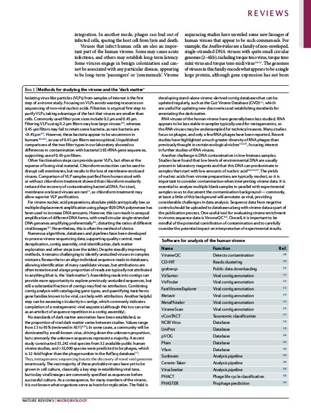 0123456789();:
integration. In another mode, phages can bud out of
infected cells, sparing the host cell from lysis and death.
Viruses that infect human cells are also an impor­
tant part of the human virome. Some may cause acute
infections, and others may establish long-term latency.
Some viruses engage in benign colonization and can­
not be associated with any particular disease, appearing
to be long-term ‘passengers’ or ‘commensals’. Virome
sequencing studies have unveiled some new lineages of
human viruses that appear to be such commensals. For
example, the Anelloviridae are a family of non-enveloped,
single-stranded DNA viruses with quite small circular
genomes(2–4 kb),includingtorquetenovirus,torqueteno
mini virus and torque teno midi virus24–26
. The genomes
ofvirusesinthisfamilyencodewhatappearstobeasingle
large protein, although gene expression has not been
Box 1 | Methods for studying the virome and the ‘dark matter’
isolating virus-like particles (vLPs) from samples of interest is the first
step of a virome study. Focusing on vLPs avoids wasting resources on
sequencing of non-viral nucleic acids. Filtration is a typical first step to
purify vLPs, taking advantage of the fact that viruses are smaller than
cells. Commonly used filter pore sizes include 0.2 μm and 0.45 μm.
Filtering vLPs using 0.2-μm filters may lose large viruses158
, whereas
0.45-μm filters may fail to retain some bacteria, as rare bacteria are
<0.45 μm159
. However, these bacteria appear to be uncommon in
humans160,161
, so use of 0.45-μm filters seems optimal. unpublished
comparisons of the two filter types in our laboratory showed no
differences in contamination with bacterial 16s rrNa gene sequences,
supporting use of 0.45-μm filters.
Other fractionation steps can provide purer vLPs, but often at the
expense of losing viral material. Chloroform extraction can be used to
disrupt cell membranes, but results in the loss of membrane-enclosed
viruses. Comparison of vLP samples purified from human stool with
or without chloroform treatment showed that chloroform modestly
reduced the recovery of contaminating bacterial DNa. For stool,
membrane-enclosed viruses are rare51
, so chloroform treatment may
allow superior vLP purification.
Forviromenucleicacidpreparations,absoluteyieldsaretypicallylow,so
multipledisplacementamplificationusingphageΦ29DNapolymerasehas
been used to increase DNa amounts. However, this can result in unequal
amplification of different DNa forms, with small circular single-stranded
DNa genomes amplifying preferentially162
, distorting the ratios of different
viral lineages163
. Nevertheless, this is often the method of choice.
Numerous algorithms, databases and pipelines have been developed
to process virome sequencing data, supporting quality control, read
dereplication, contig assembly, viral identification, dark matter
exploration and other steps (see the table). Despite steadily improving
methods, it remains challenging to identify unstudied viruses in complex
mixtures. researchers can align individual sequence reads to databases,
allowing identification of many candidate viruses, but attributions are
often tentative and a large proportion of reads are typically not attributed
to anything (that is, the ‘dark matter’). assembling reads into contigs can
provide more opportunity to explore previously unstudied sequences, but
still a substantial fraction of contigs may find no attribution. Combining
contig analysis with cataloguing gene types, and quantifying matches to
gene families known to be viral, can help with attribution. another helpful
step can be assessing circularity in contigs, which commonly indicates
completion of a metagenomic viral sequence (although this too can arise
as an artefact of sequence repetition in a contig assembly).
No standards of dark matter annotation have been established, so
the proportion of viral dark matter varies between studies. values range
from 13 to 95% (reviewed in refs9,35
). in some cases, a community will be
dominated by a well-known virus, driving down the unknown proportion,
but commonly the unknown sequences represent a majority. a recent
study constructed 33,242 viral species from 32 available public human
virome studies, and >32,000 species were predicted to be phages, which
is 12-fold higher than the phage number in the refseq database133
.
Thus, metagenomicsequencingbooststhediscoveryofnovelviralgenomes
enormously. the vast majority of these probable viruses have yet to be
grown in cell culture, classically a key step in establishing viral taxa,
but today viral lineages are commonly specified as sequences before
successful culture. as a consequence, for many members of the virome,
it is not known what organisms serve as hosts for replication. the field is
developing stand-alone virome-derived contig databases that can be
updated regularly, such as the Gut virome Database (GvD)133
, which
are useful for updating new discoveries and establishing standards for
annotating the dark matter.
rNa viruses of the human virome have generally been less studied. rNa
appears to be less stable in samples typically used for metagenomics, so
the rNa viruses may be undersampled for technical reasons. Many studies
focus on phages, and only a few rNa phages have been reported. recent
studies have highlighted a much greater diversity of rNa phages than
previously thought in certain ecological niches164,165
, focusing interest
in further studies of rNa viruses.
another challenge is DNa contamination in low-biomass samples.
studies have found that low levels of environmental DNa are usually
present in laboratory reagents and that this DNa can predominate in
samples that start with low amounts of nucleic acid88,166,167
. the yields
of nucleic acids from virome preparations are typically modest, so it is
important to consider contamination when interpreting virome data. it is
essential to analyse multiple blank samples in parallel with experimental
samples so as to document the contamination background — commonly,
at least a little of this background will annotate as viral, providing
considerable challenges in data analysis. sequence data from negative
controls should be uploaded to databases along with virome data as part of
the publication process. One useful tool for evaluating virome enrichment
in virome sequence data is viromeQC168
. Overall, it is important to be
mindful of the potential contribution of contamination and to carefully
consider the potential impact on interpretation of experimental results.
Software for analysis of the human virome
Name Function ref.
ViromeQC Detects contamination 168
CD-HIT Reads clustering 169
grabseqs Public data downloading 170
VirSorter Viral contig annotation 171
VirFinder Viral contig annotation 172
FastViromeExplorer Viral contig annotation 173
Metavir Viral contig annotation 174
MetaPhinder Viral contig annotation 175
ViromeScan Viral contig annotation 176
vConTACT Taxonomic classification 177
NCBI Virus Database 178
UniProt Database 179
pVOG Database 180
Pfam Database 181
Vfam Database 182
Sunbeam Analysis pipeline 183
Cenote-Taker Analysis pipeline 184
VirusSeeker Analysis pipeline 185
PHACT Phage life cycle classification 186
PHASTER Prophage prediction 187
Nature Reviews | Microbiology
Reviews
 